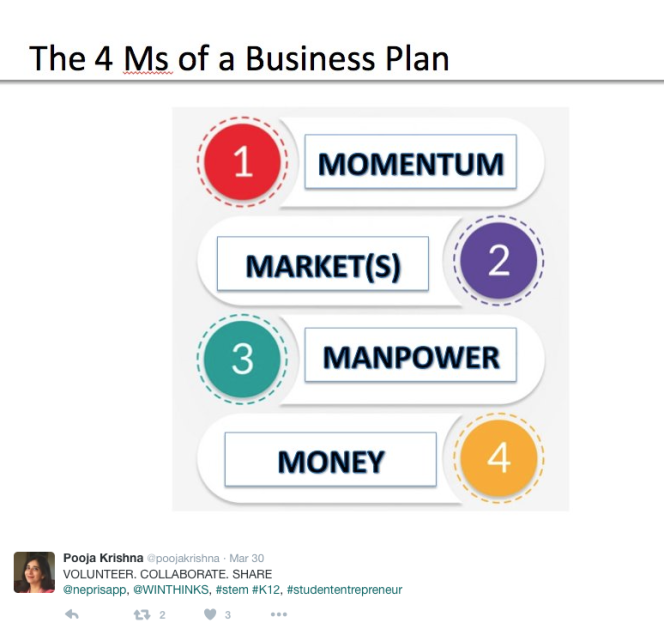 4 Ms of a Business Plan